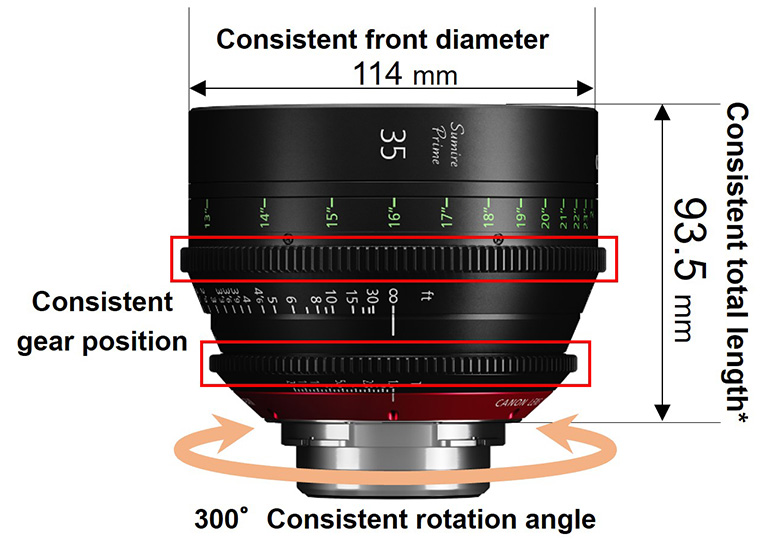 CANON シネレンズ CN-E 35mm T1.5 L F（フィート表記） CN-E35mm T1.5 L F - キヤノンカメラミュージアム